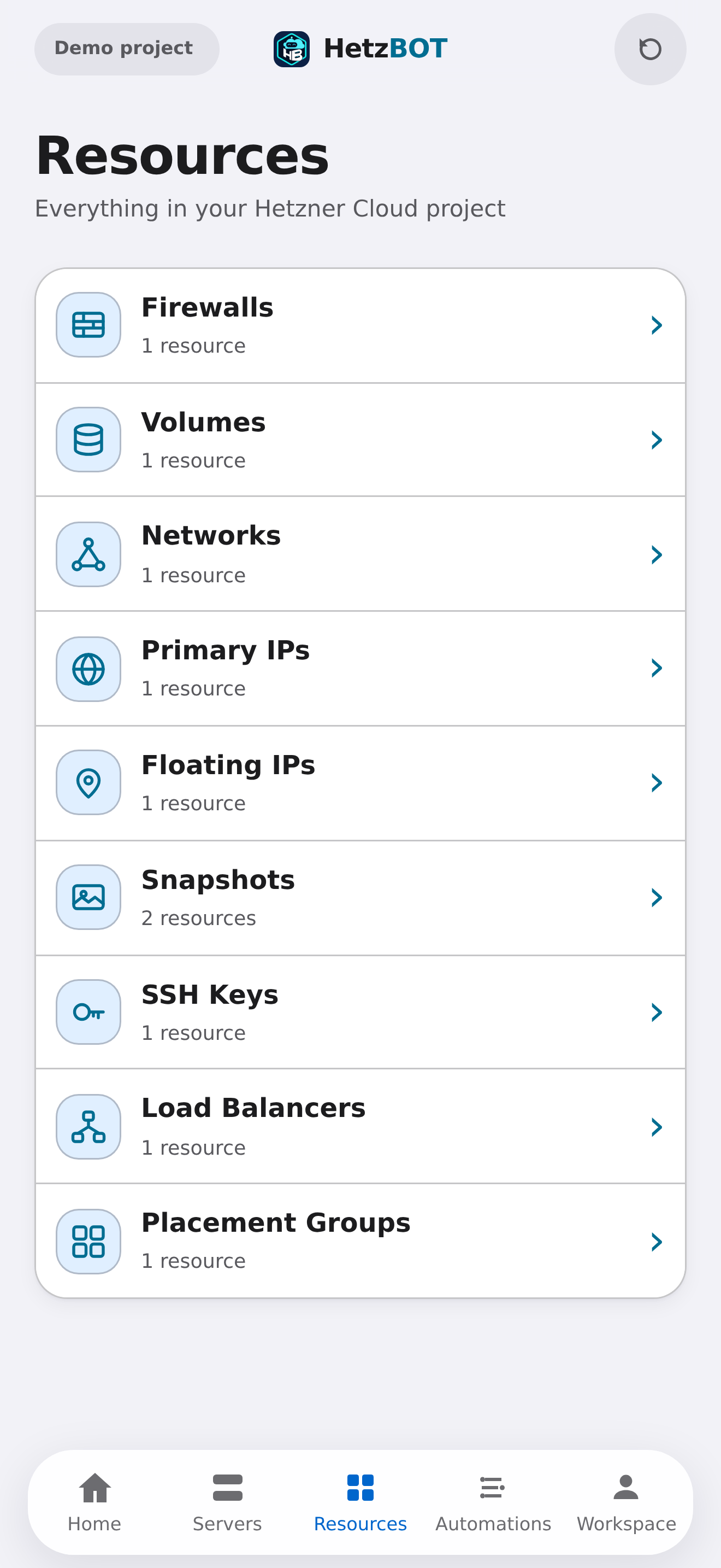 HetzBOT compact Resources directory in built-in demo mode